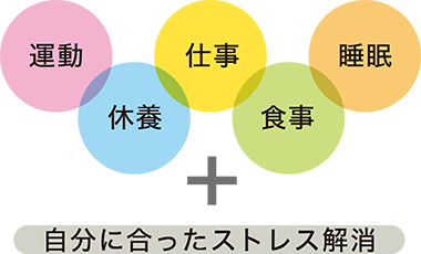 図解：1日単位（朝・昼・夜）のセルフケア